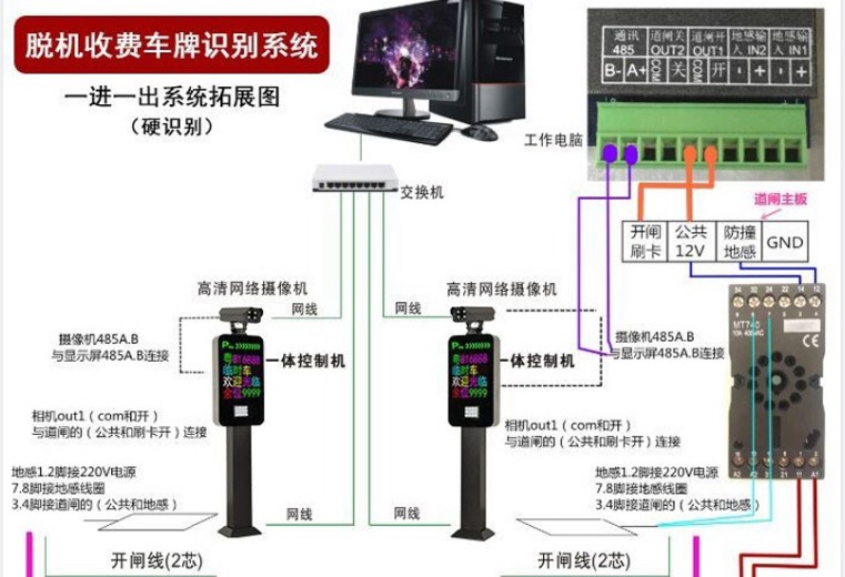 停车场系统功能介绍