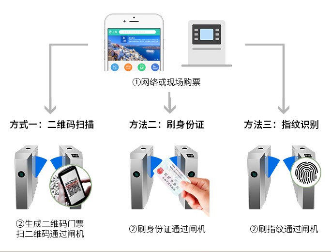 ic卡管理系统的功能
